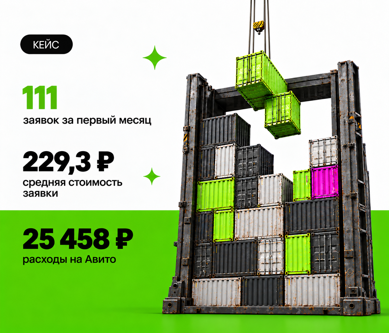 Морские контейнеры на Авито: 111 заявок по 229 ₽