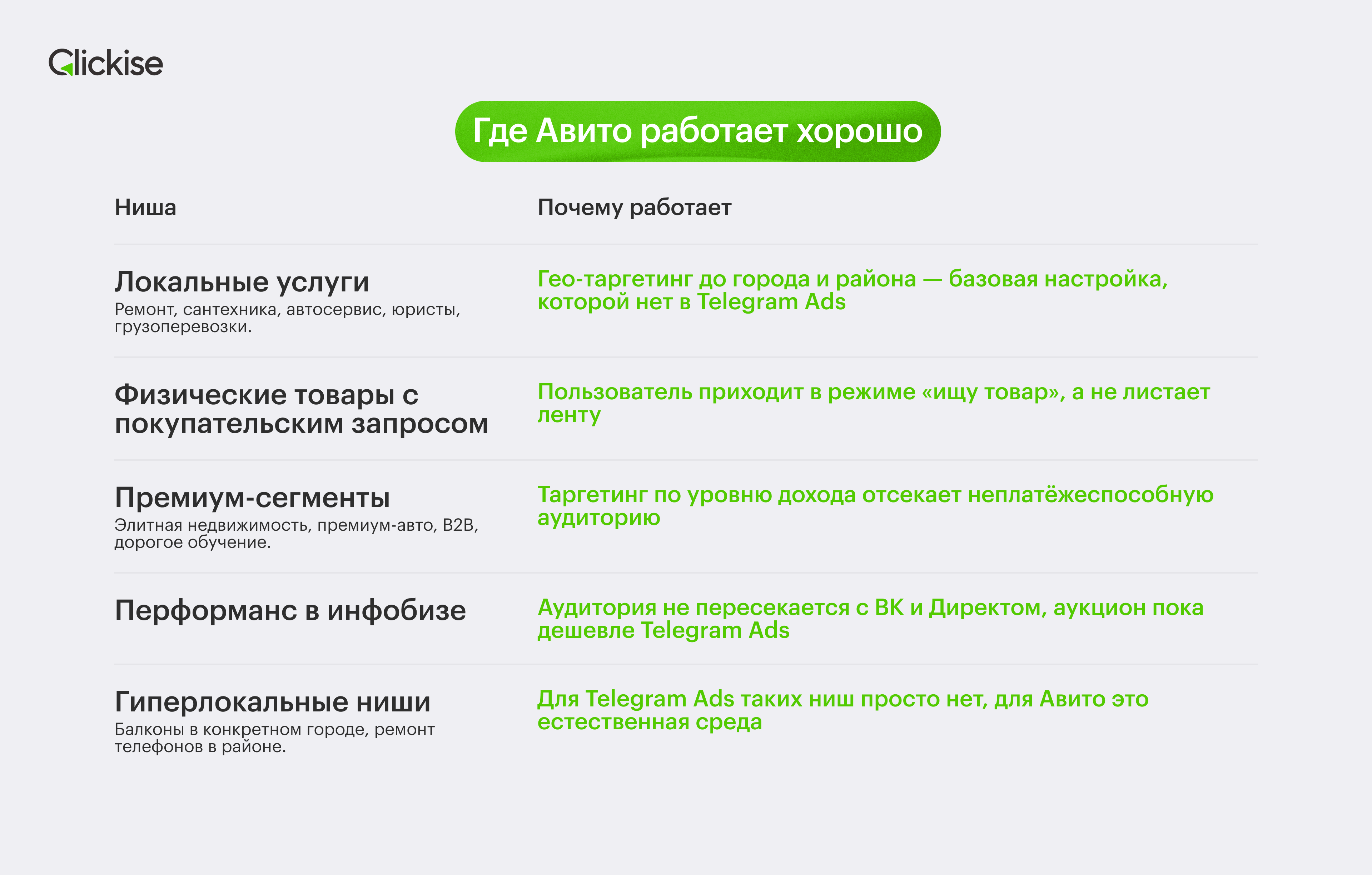 Ниши, где Авито Реклама работает