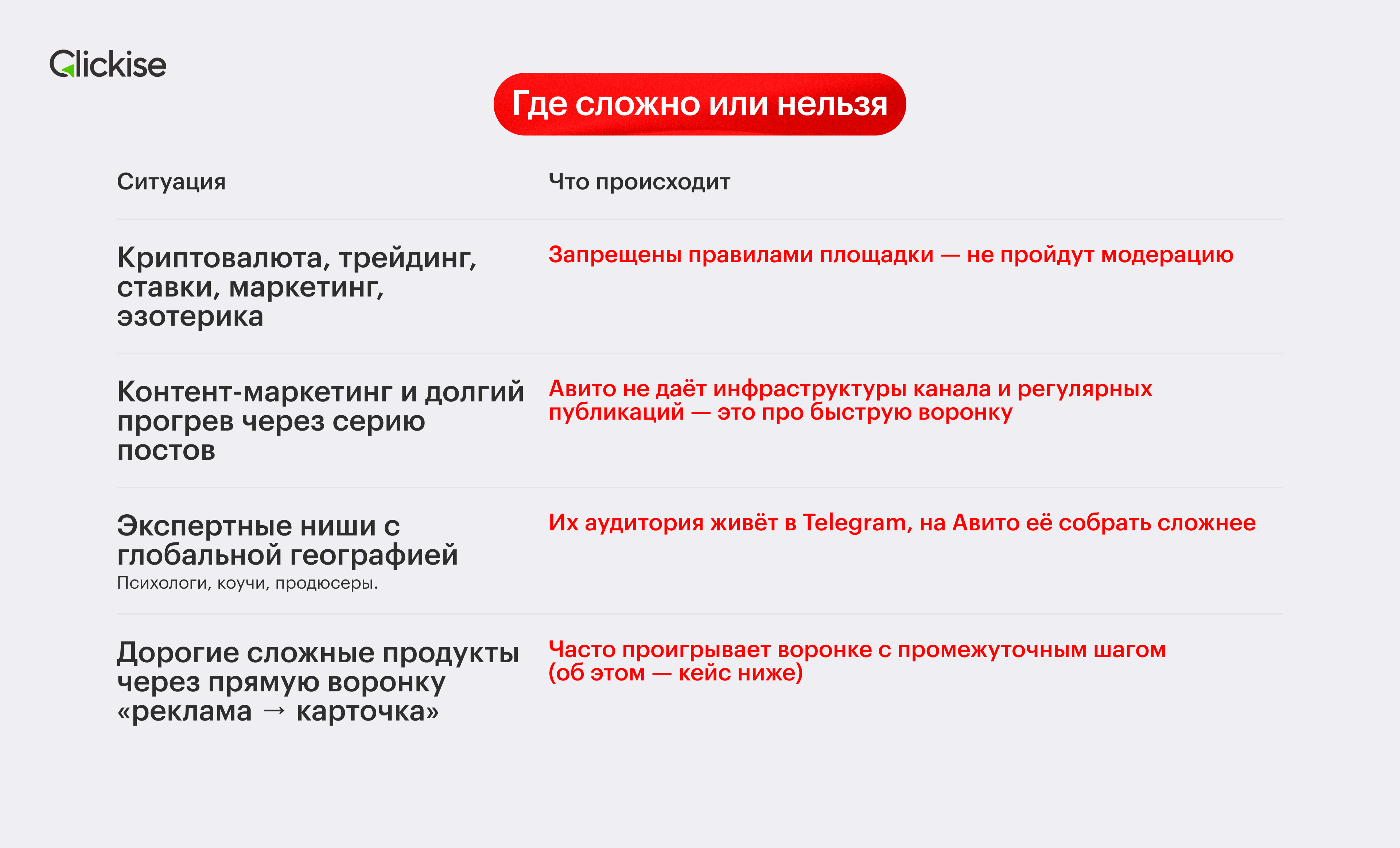 Ниши, где Авито Реклама не работает