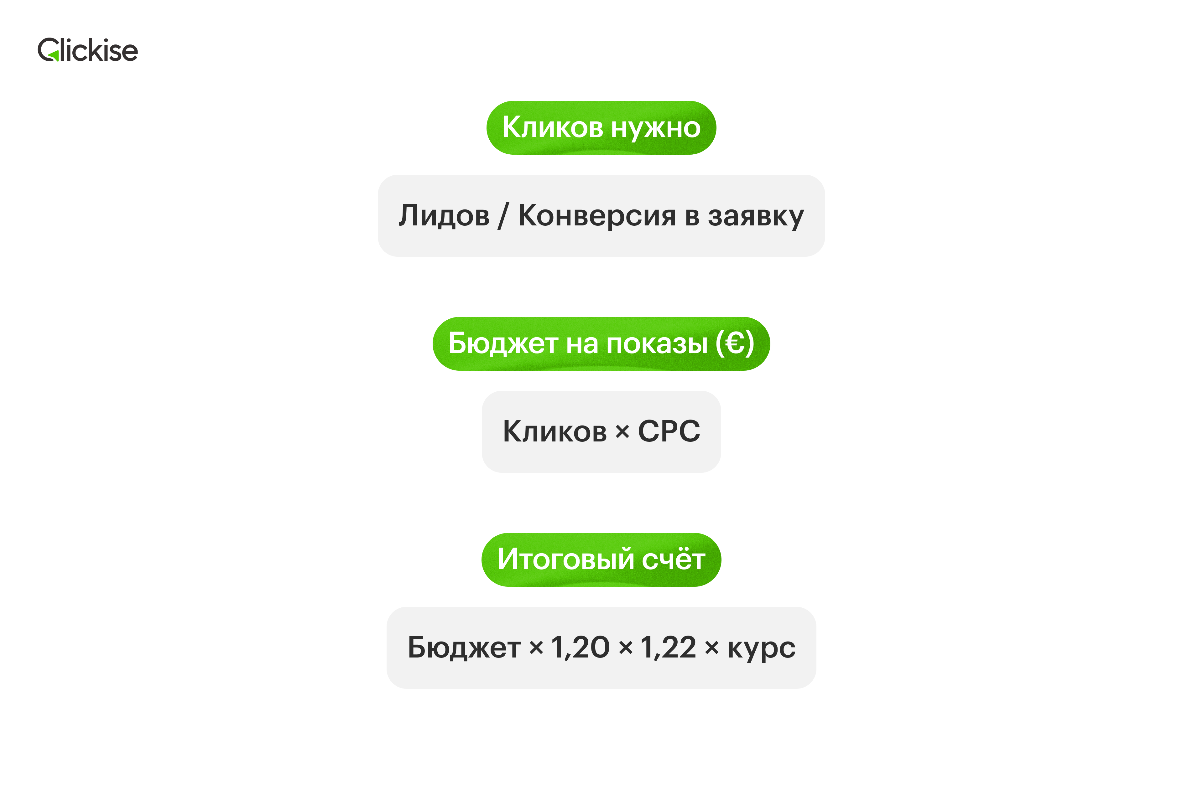 Формула CPC