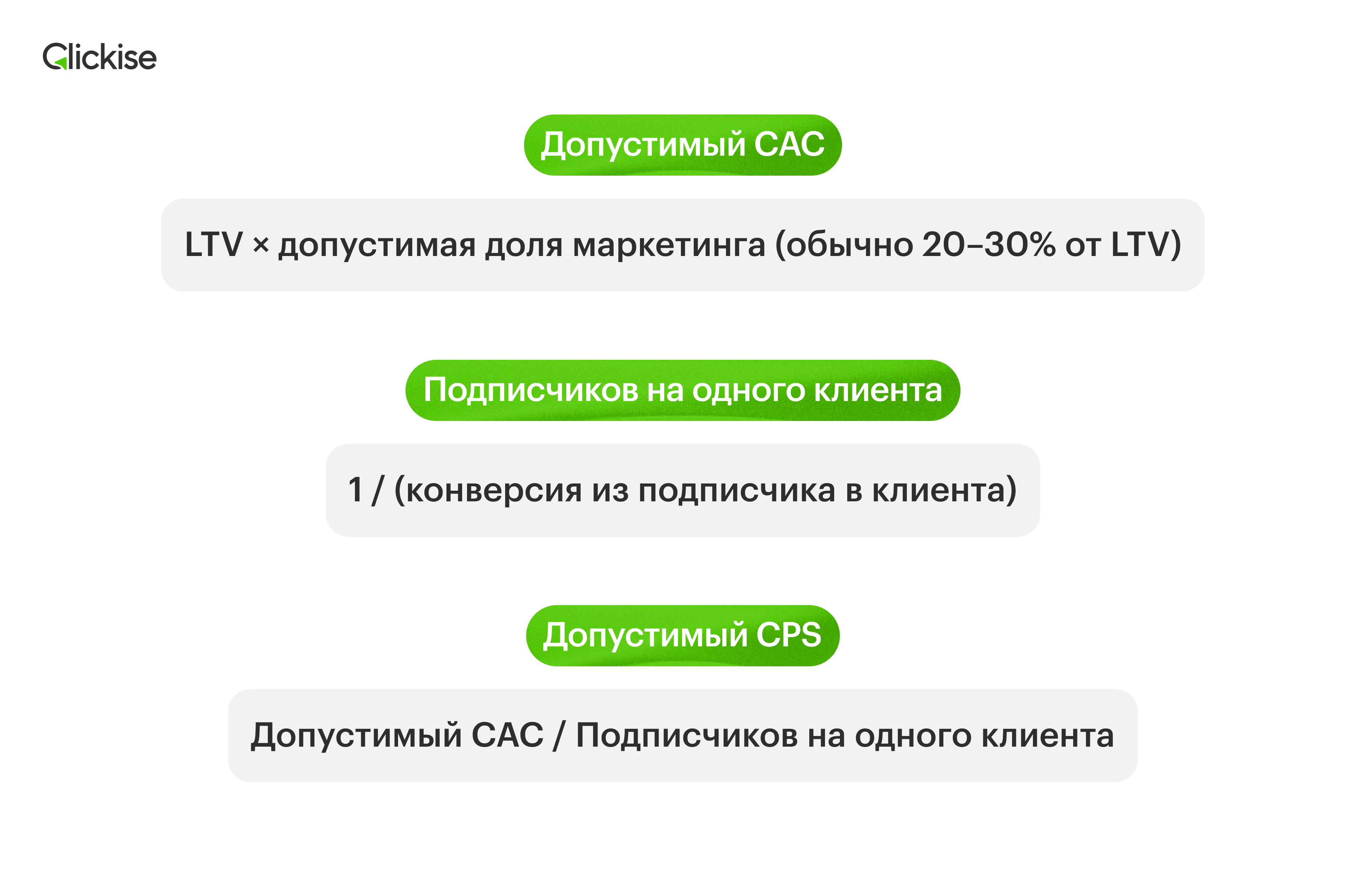 Формула CAC