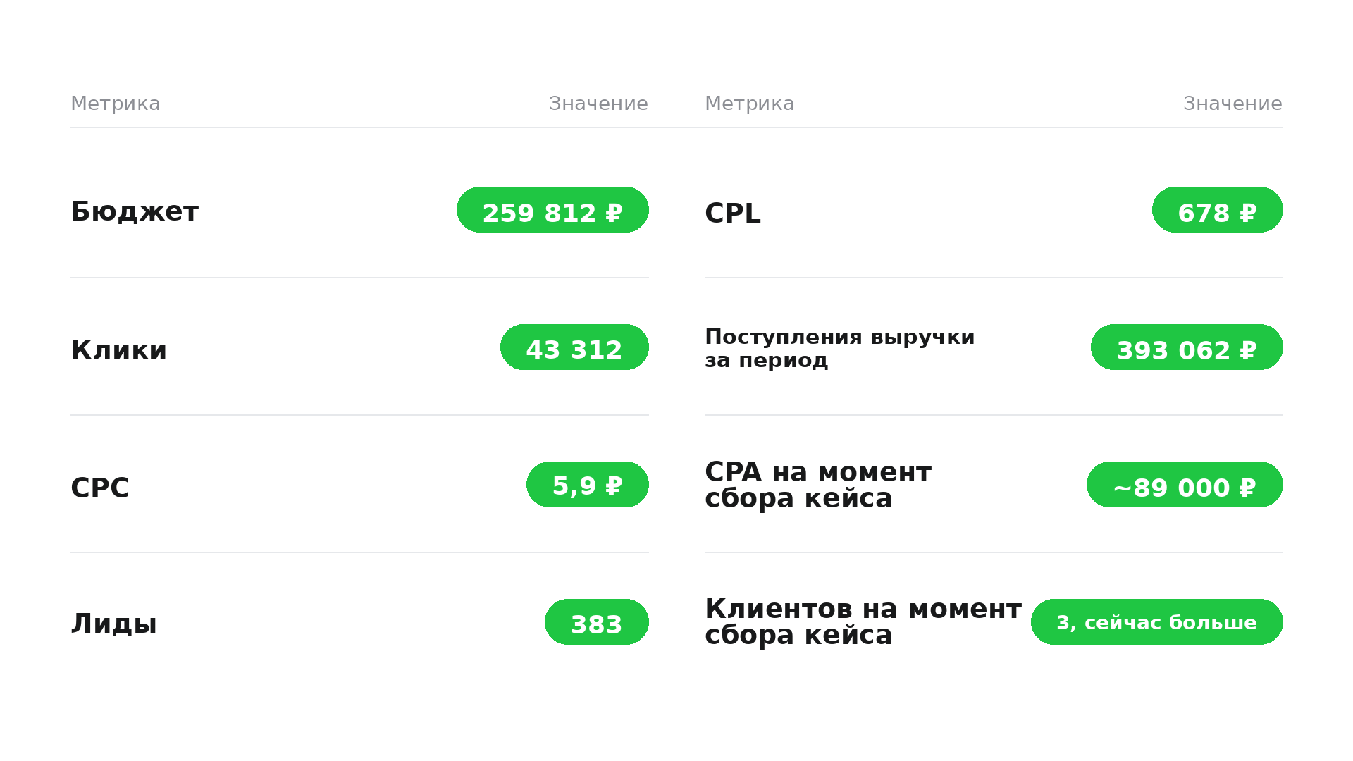 Результаты Авито Реклама
