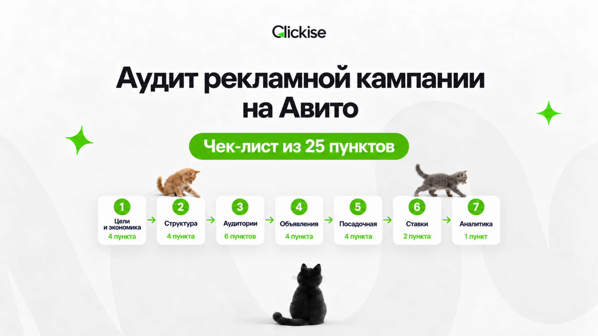 Аудит рекламной кампании на Авито: чек-лист из 25 пунктов