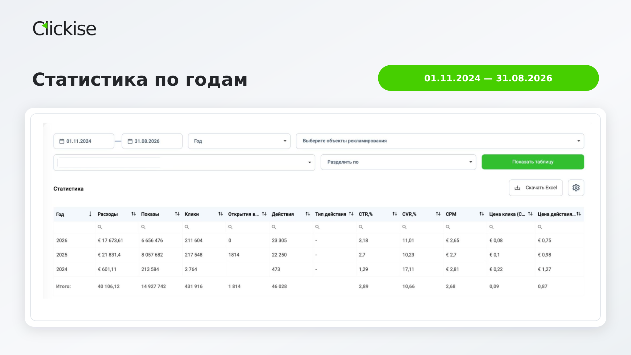 Скриншот из рекламного кабинета