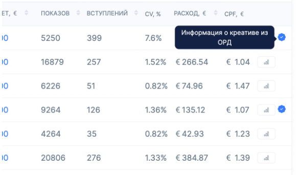 Галочка верификации означает регистрацию креатива в ОРД